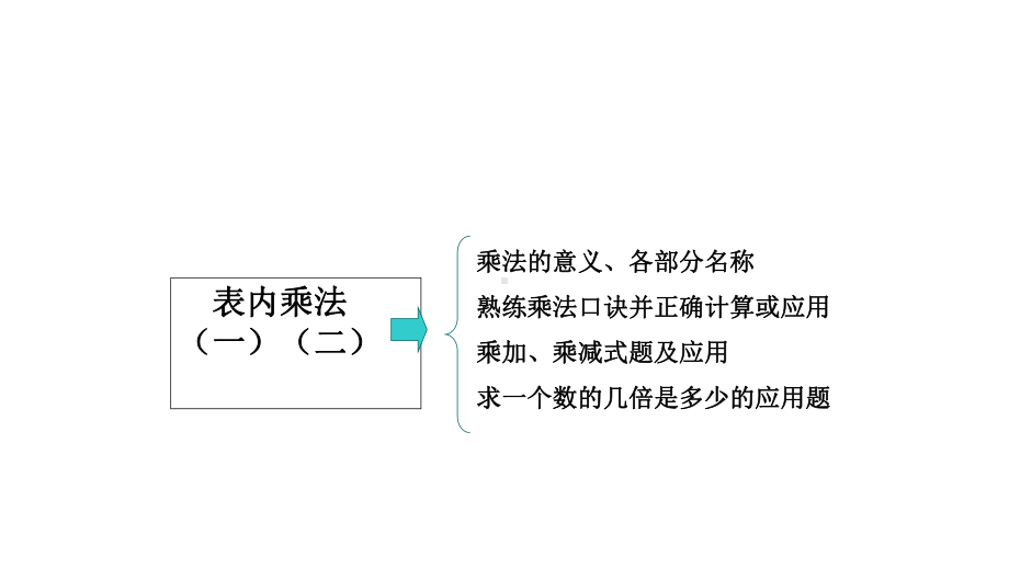 小学人教版二年级上册数学总复习课件.ppt_第3页