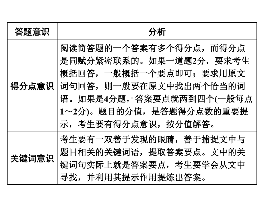 方法技巧七-散文阅读题型建模及知识储备课件.ppt_第2页