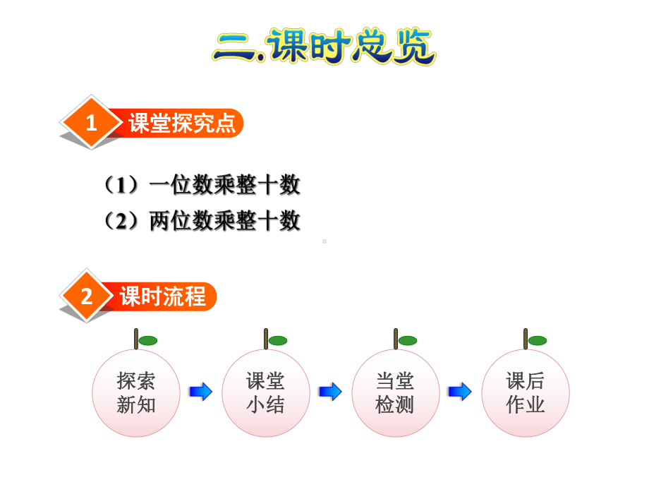 新人教版小学数学三年级下册-第2课时-一个数乘整十数的口算课件.ppt_第3页