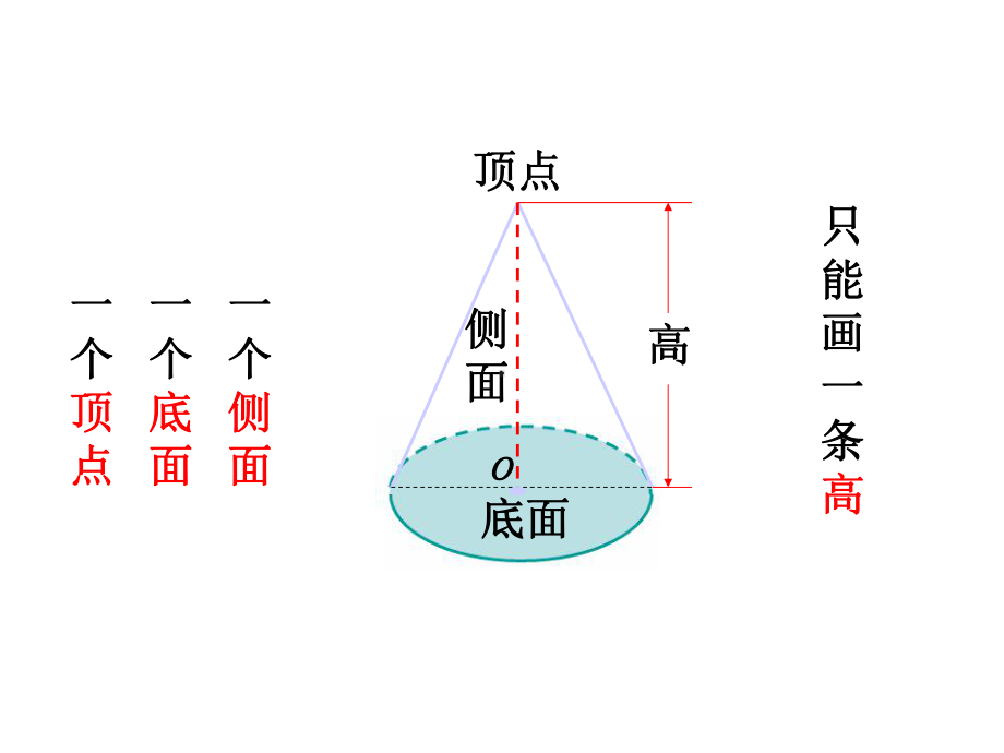 圆锥的体积飞课件.pptx_第2页