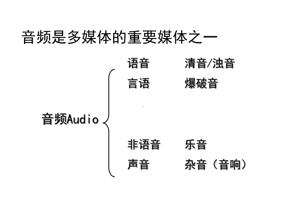 多媒体技术及应用第二章音频信息的获取与处理课件.pptx_第3页