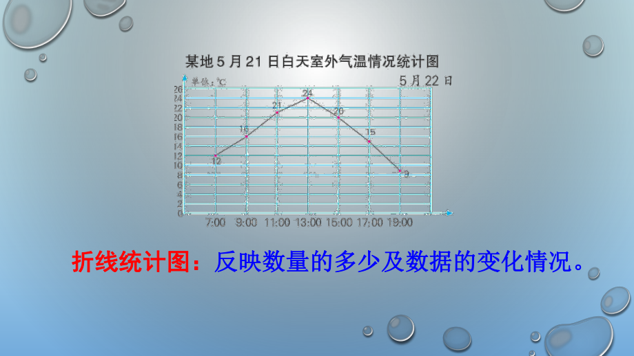 小学苏教版六年级下册数学《扇形统计图》公开课课件.ppt_第3页