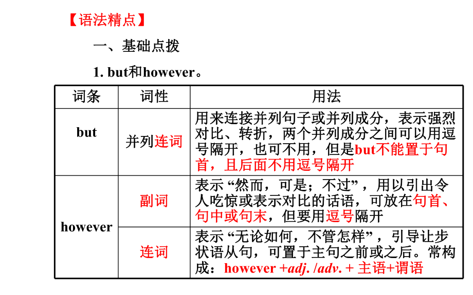 外研版高一英语Book3Module2-Grammar课件(共25张).ppt--（课件中不含音视频）--（课件中不含音视频）_第2页