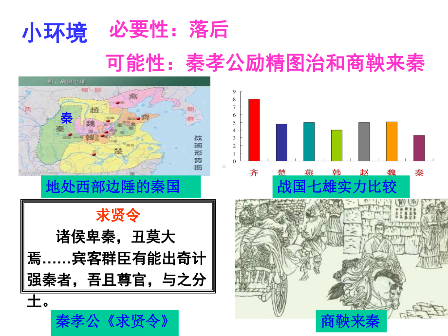 岳麓版高中历史选修1《商鞅变法与秦的强盛》课件.ppt_第3页