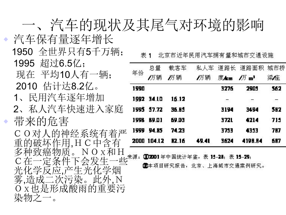 城市汽车尾气污染控制课件.ppt_第2页