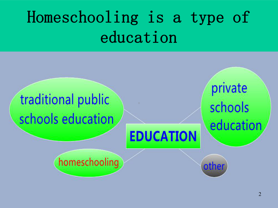 在家上学英文版(homeschooling)课件.ppt_第2页