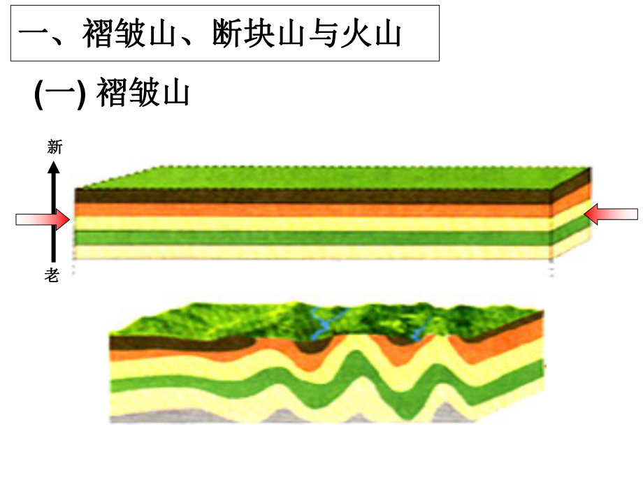 山地的形成公开课课件.ppt_第3页