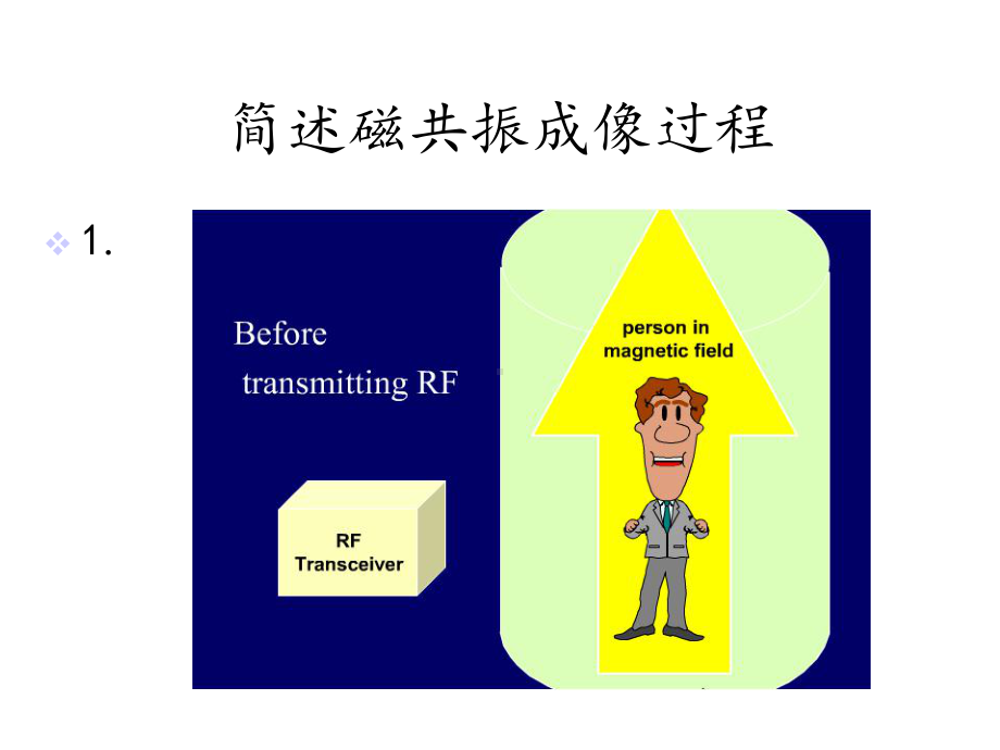 核磁共振原理(经典由简入深)课件.ppt_第2页