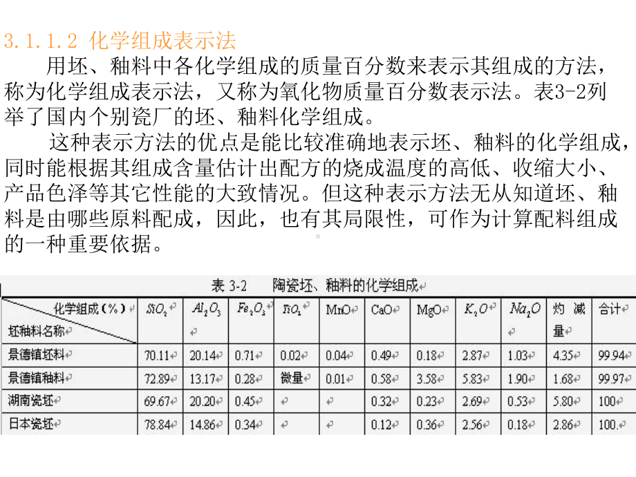 单元三坯釉料配方及其计算本单元学习要点掌握确定坯釉课件.pptx_第2页