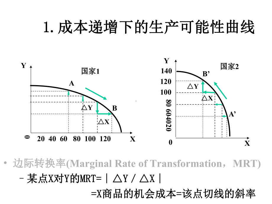 国际经济学新古典贸易理论课件.pptx_第3页