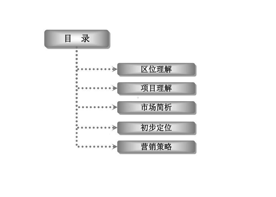 国际商务中心发展顾问提案课件.pptx_第2页