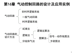 气动回路的设计与应用实例课件.ppt