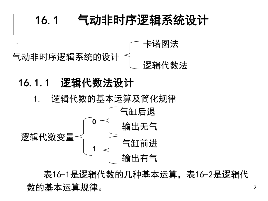 气动回路的设计与应用实例课件.ppt_第2页