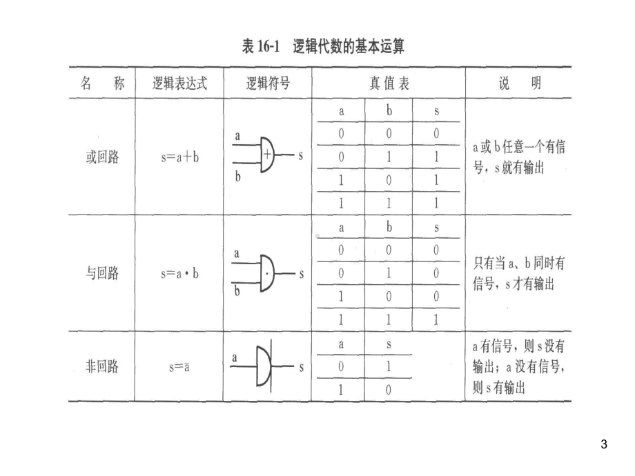 气动回路的设计与应用实例课件.ppt_第3页