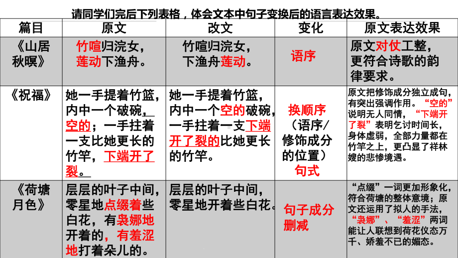 新高考语文句子比较知识讲解--课件19张.pptx_第3页