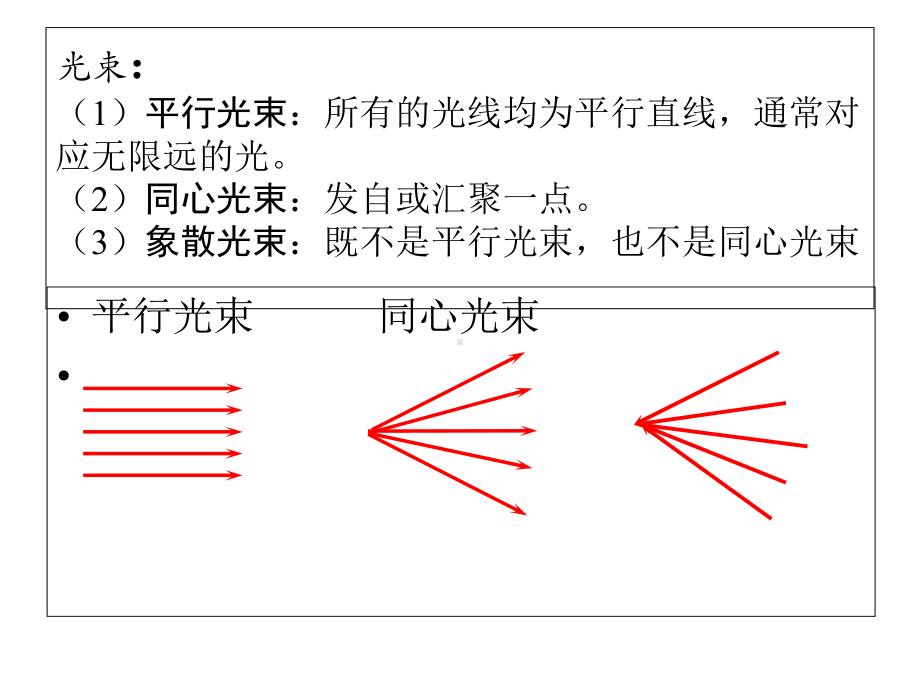 大学物理几何光学课件.ppt_第3页