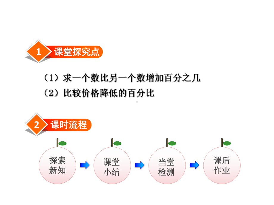 北师大版六年级数学上册第七单元百分数的应用课件.pptx_第2页