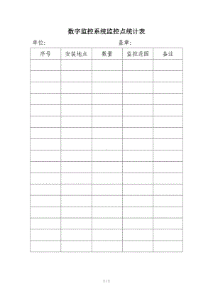 数字监控系统监控点统计表参考模板范本.doc