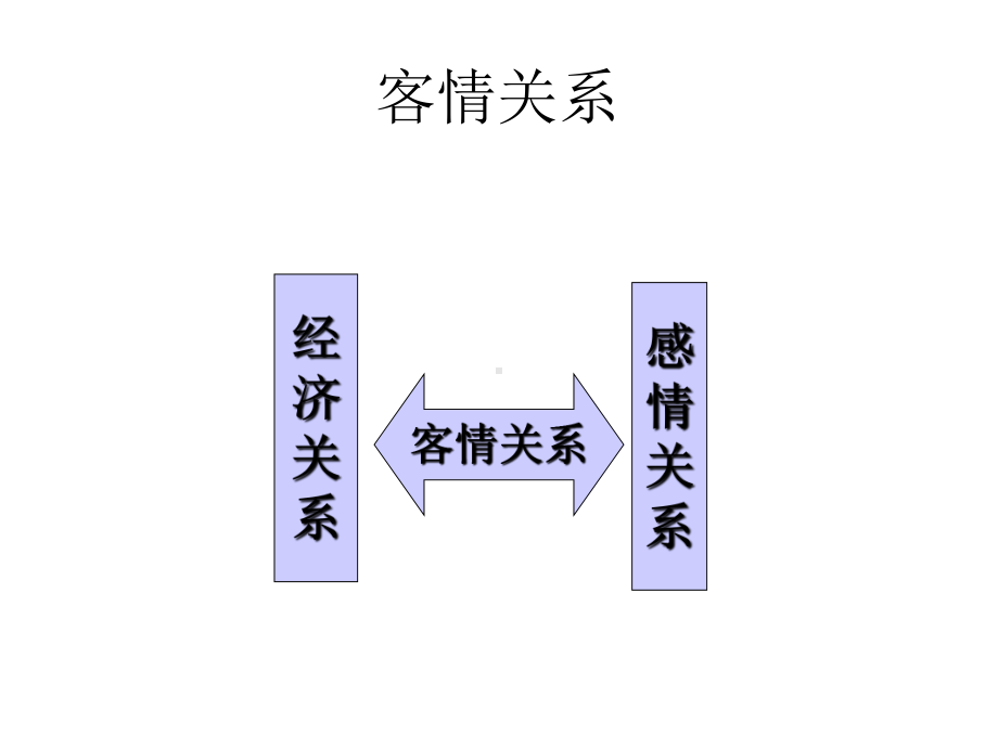 客情关系的建立与维护课件.pptx_第2页