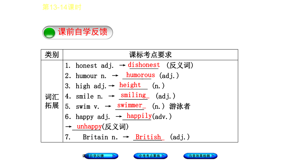 江苏省盐城市中考英语复习八上Units1-2优质课件.pptx_第2页