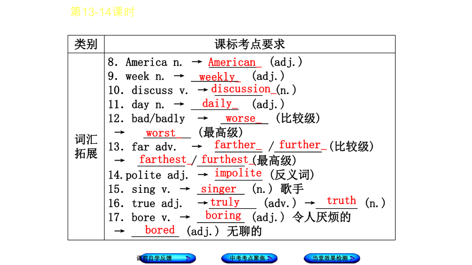 江苏省盐城市中考英语复习八上Units1-2优质课件.pptx_第3页