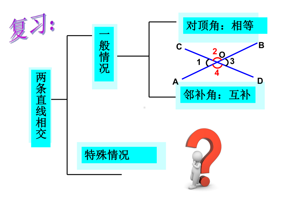 垂线-完整课件.pptx_第2页