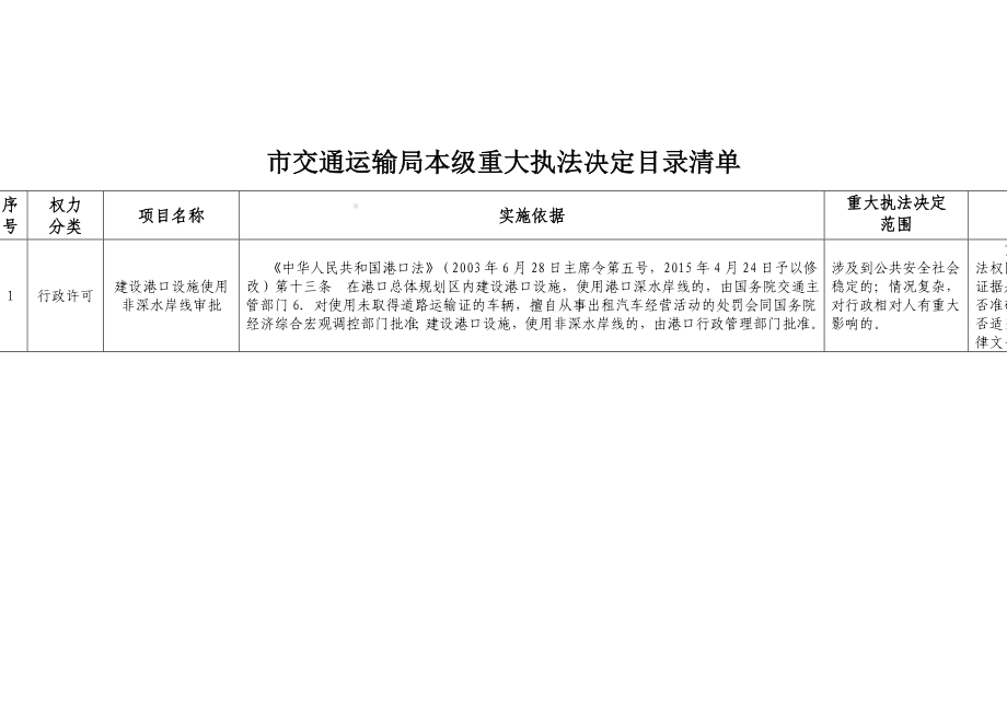 市交通运输局本级重大执法决定目录清单参考模板范本.doc_第2页