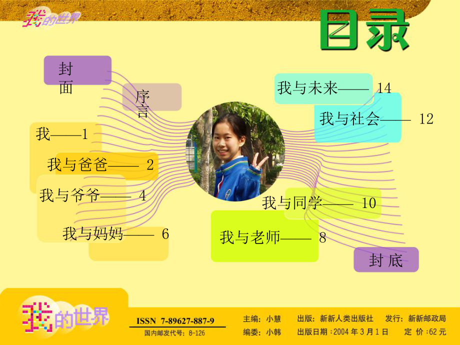 学生自我介绍模板课件.ppt_第2页