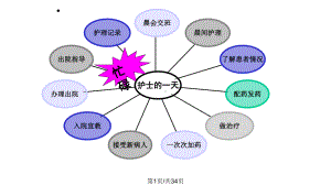 巡视病房课件.pptx