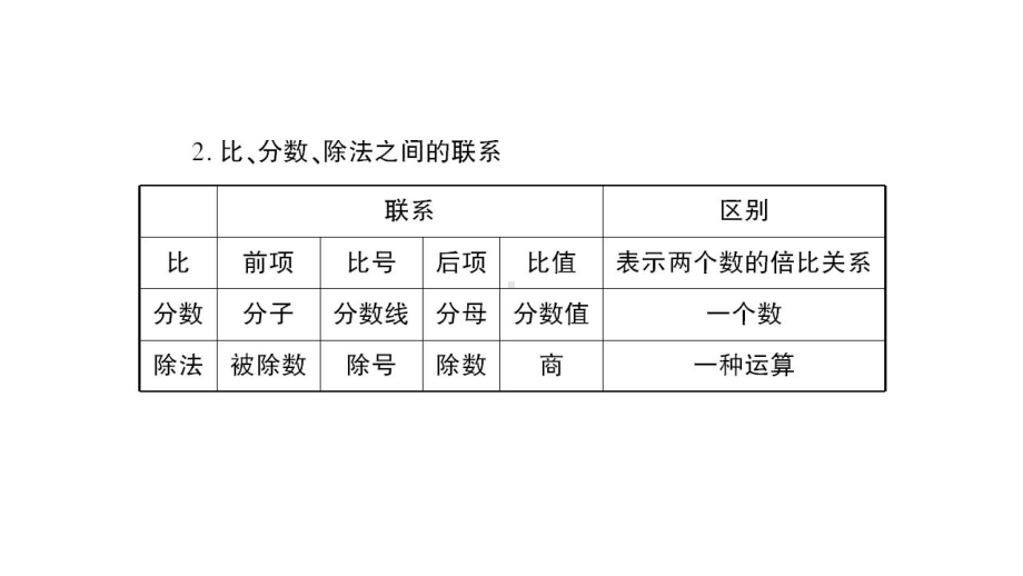 北师大版六年级数学下册总复习《正比例与反比例》课件.pptx_第3页