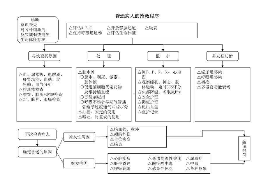 急诊室常见危重病抢救程序课件.ppt_第2页