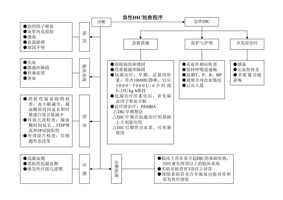 急诊室常见危重病抢救程序课件.ppt_第3页