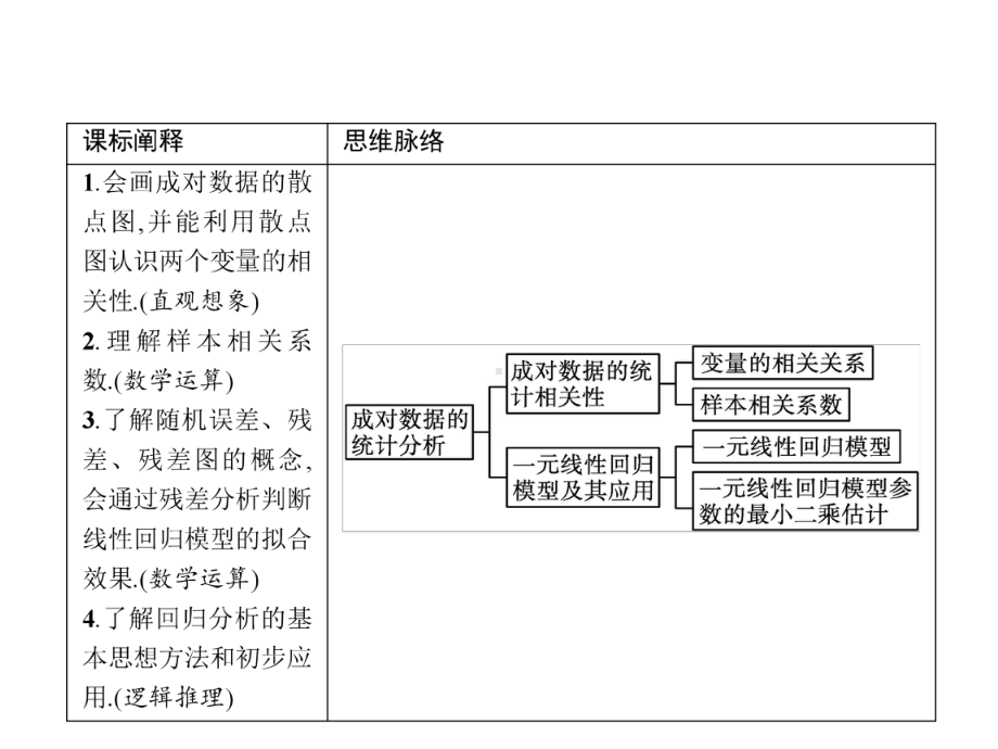 新教材人教A版高中数学选择性必修第三册第八章成对数据的统计分析-教学课件.pptx_第2页