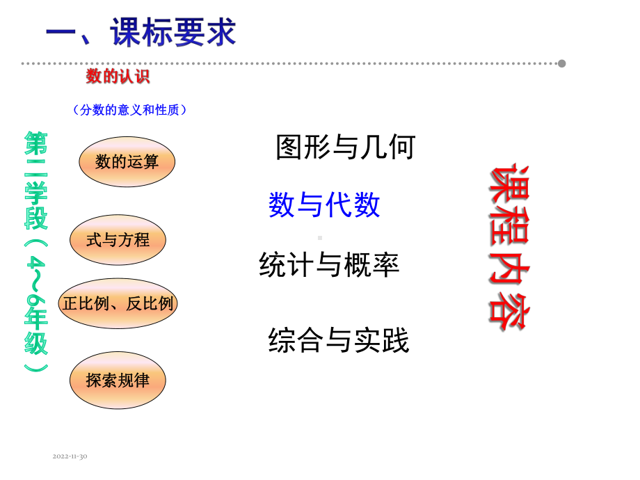 新人教版小学数学五年级下册第四单元《分数的意义和性质》教材分析课件.ppt_第3页