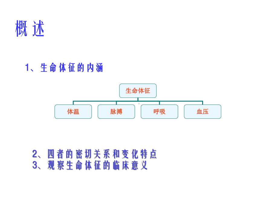 患者生命体征的评估与护理幻灯片课件.ppt_第3页