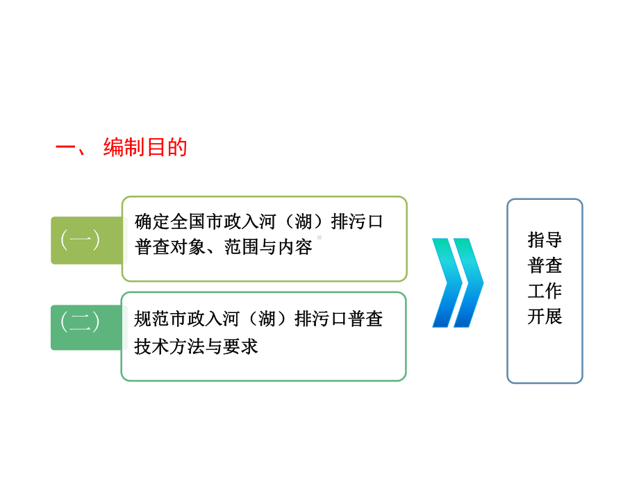 市政入河(湖)排污口普查与监测技术规定课件.ppt_第3页