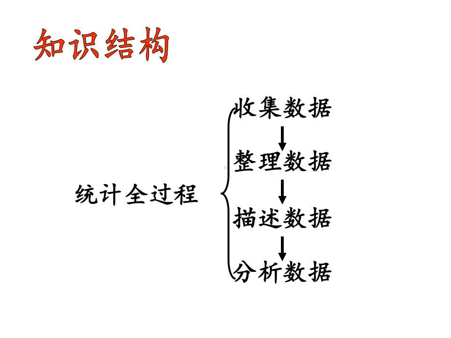 北师大版三年级数学下册-第七单元-数据的整理和表示-复习课件.pptx_第2页