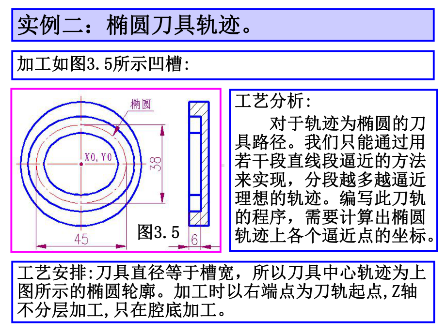 数控加工中心-椭圆刀具轨迹课件.ppt_第1页