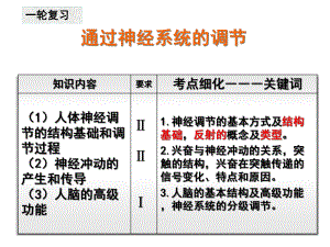 广东省某中学高三生物复习课件：通过神经系统的调节-(共44张).ppt