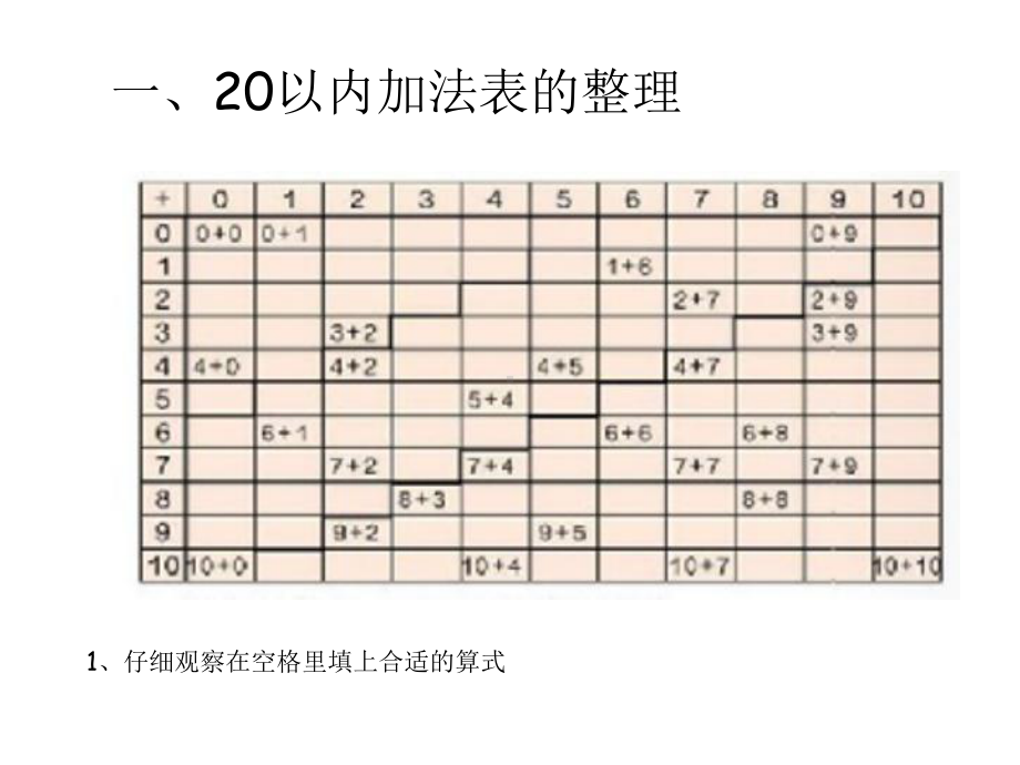 新人教版一年级上册数学课件92-20以内数的加法10以内减法总复习-课件-(共19张).ppt_第2页