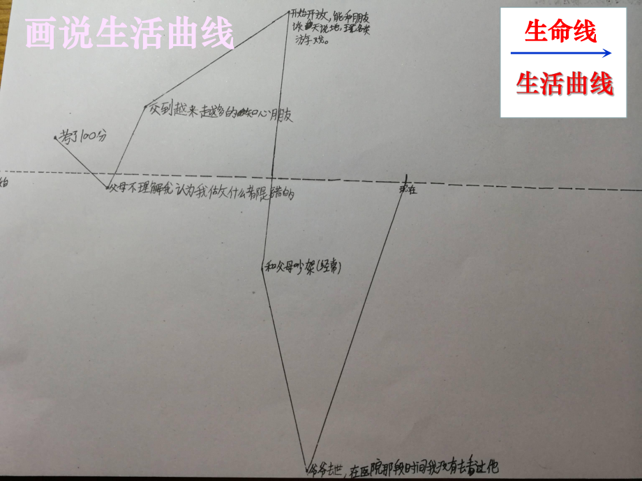 增强生命的韧性—实验中学主题班会活动课ppt课件（共16张ppt）.ppt_第3页