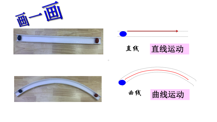 教科版三年级下册科学：《直线运动和曲线运动》教学课件.ppt_第3页