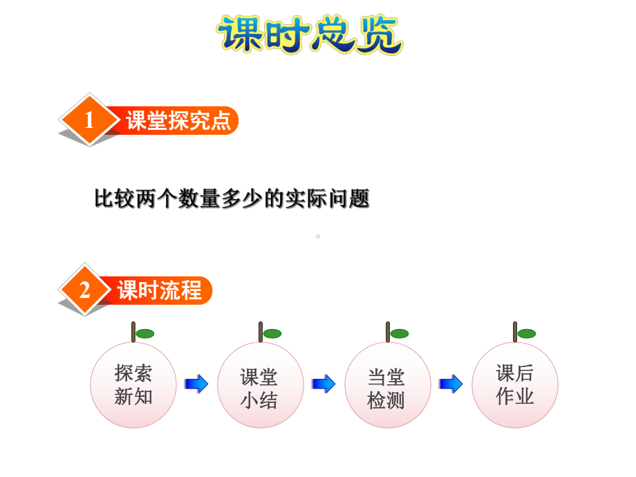 北师大版小学一年级数学下册《开会啦》优秀课件.ppt_第2页