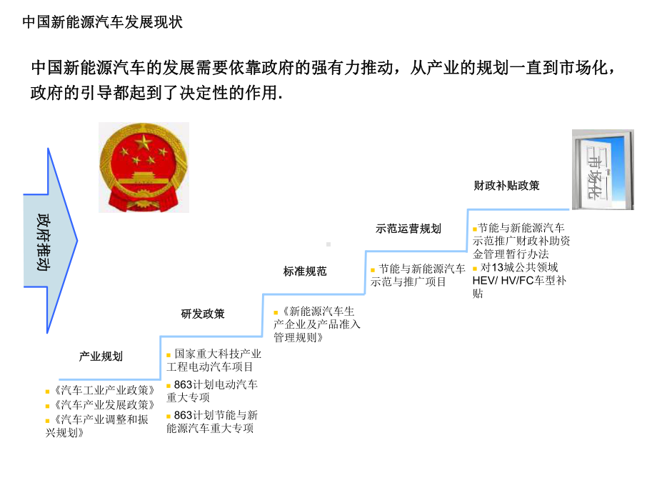 新能源汽车介绍课件1.ppt_第2页