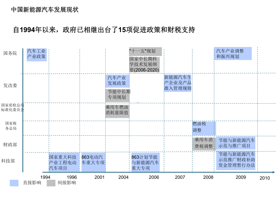 新能源汽车介绍课件1.ppt_第3页