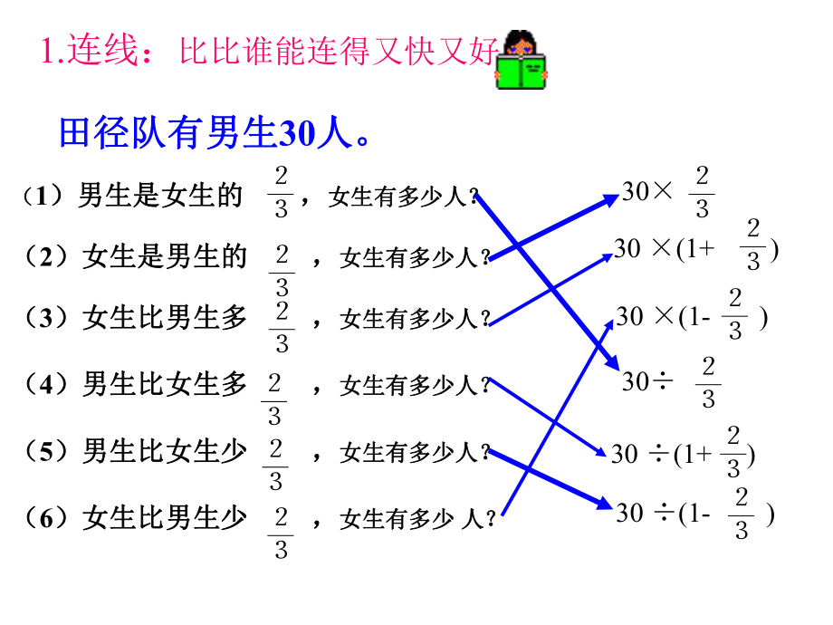 小学六年级数学毕业总复习《分数应用题》复习课件.ppt_第3页