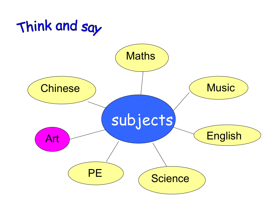 沪教版六年级下册英语课件Unit-4-Period-1.ppt--（课件中不含音视频）_第2页