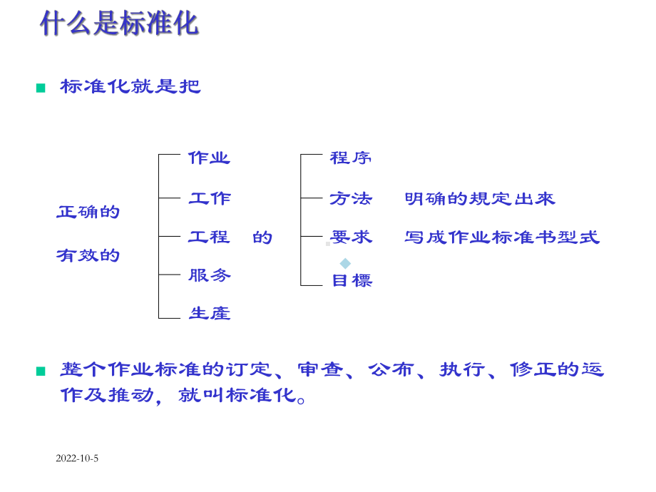 标准化文件检查与改进培训课件.ppt_第2页