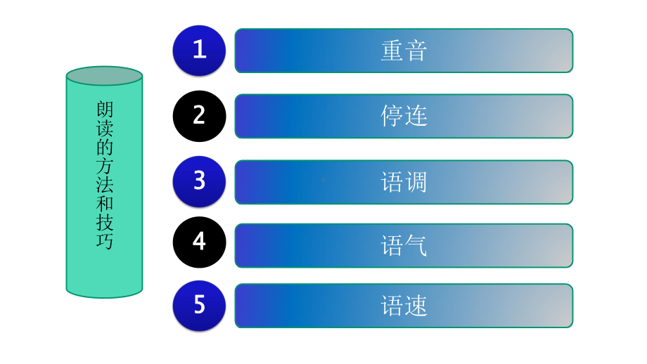 教师口语：朗读训练-技巧训练课件.pptx_第2页