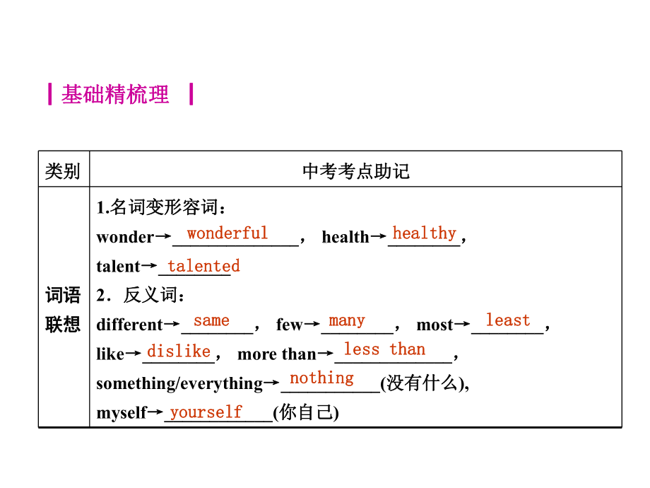 新版人教版八年级英语上册期末复习课件(共163张).pptx_第2页